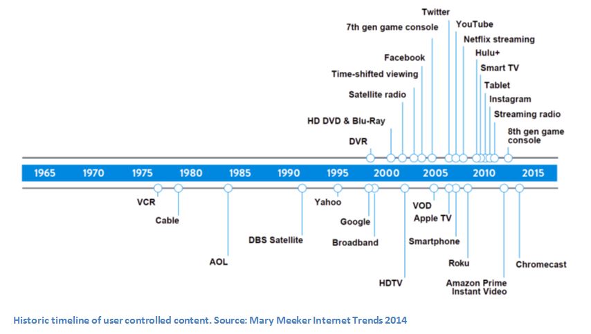 Historictimeline