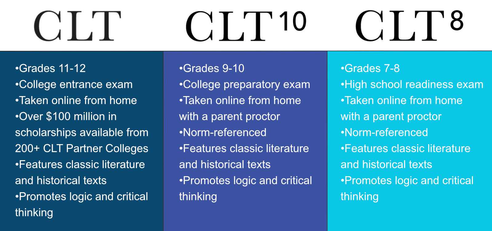 CLT 8 10 Quick Facts v3